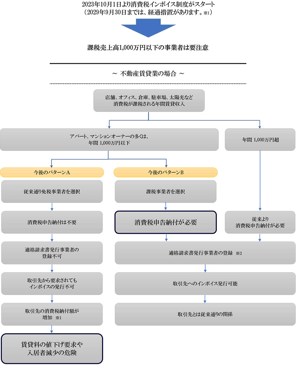 消費税インボイス