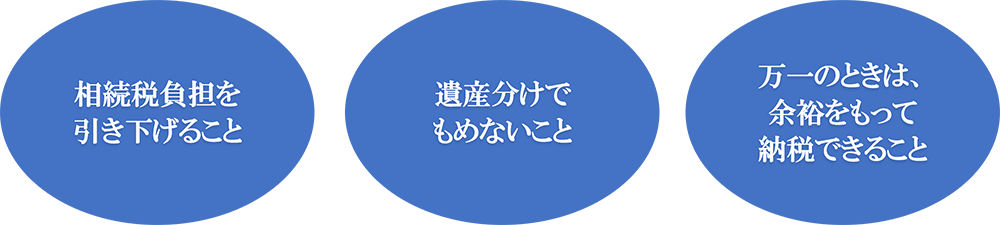 相続対策　３つの目標