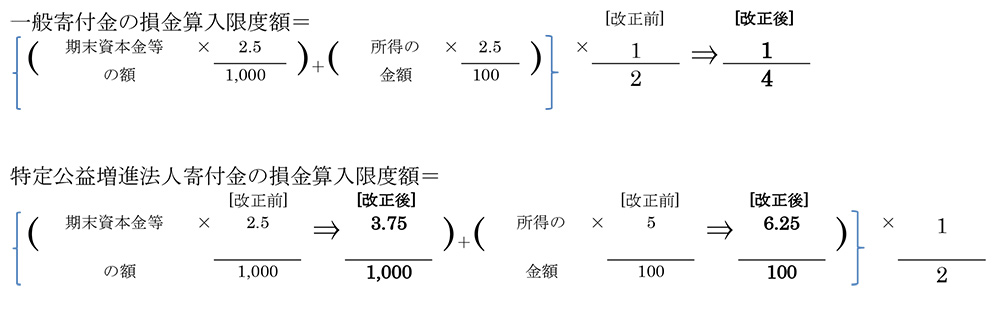 法人が行う寄付金の損金算入限度額が変更になりました