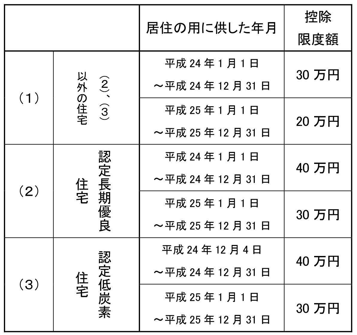 都市の低炭素化の促進に関する法律が施行されました