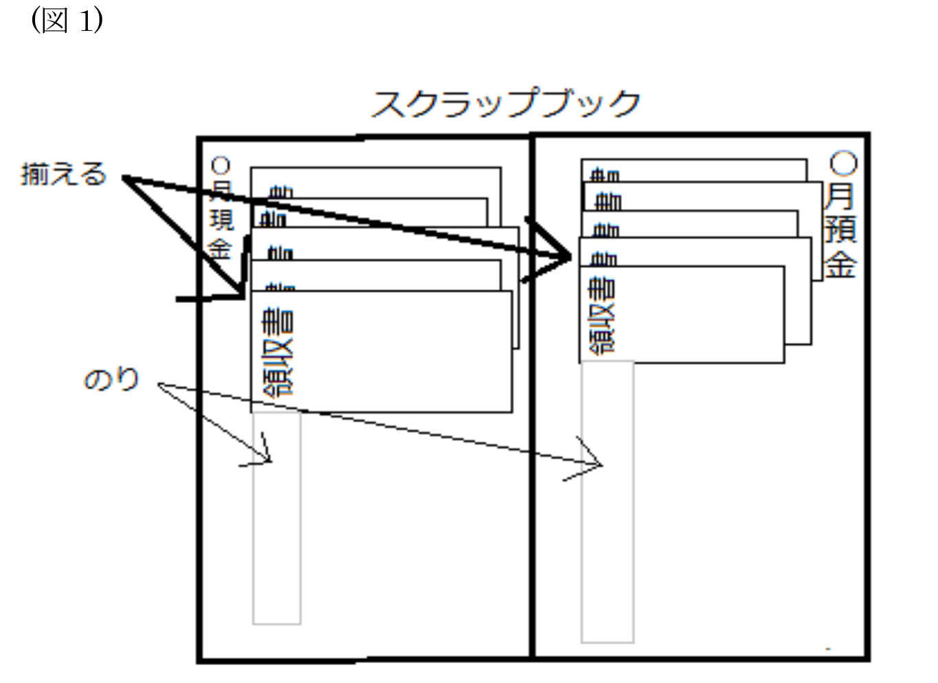 領収書の救世主