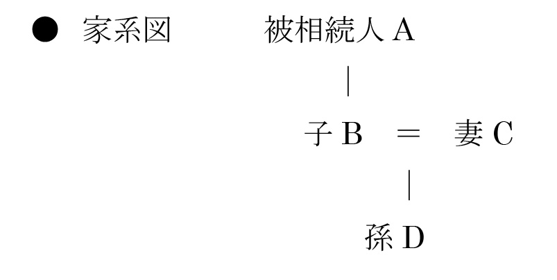 死亡の順番で相続人がかわる！